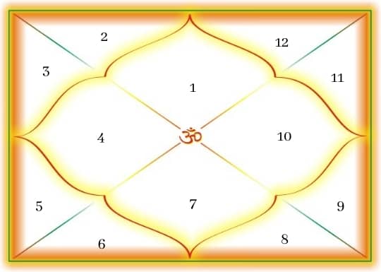 Kundli