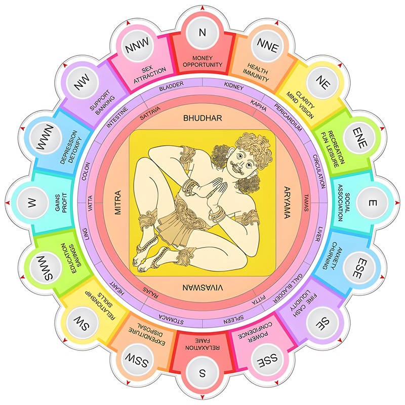 Vastu